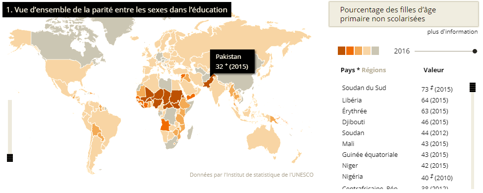 atlas de l'Unesco non-scolarisation des filles