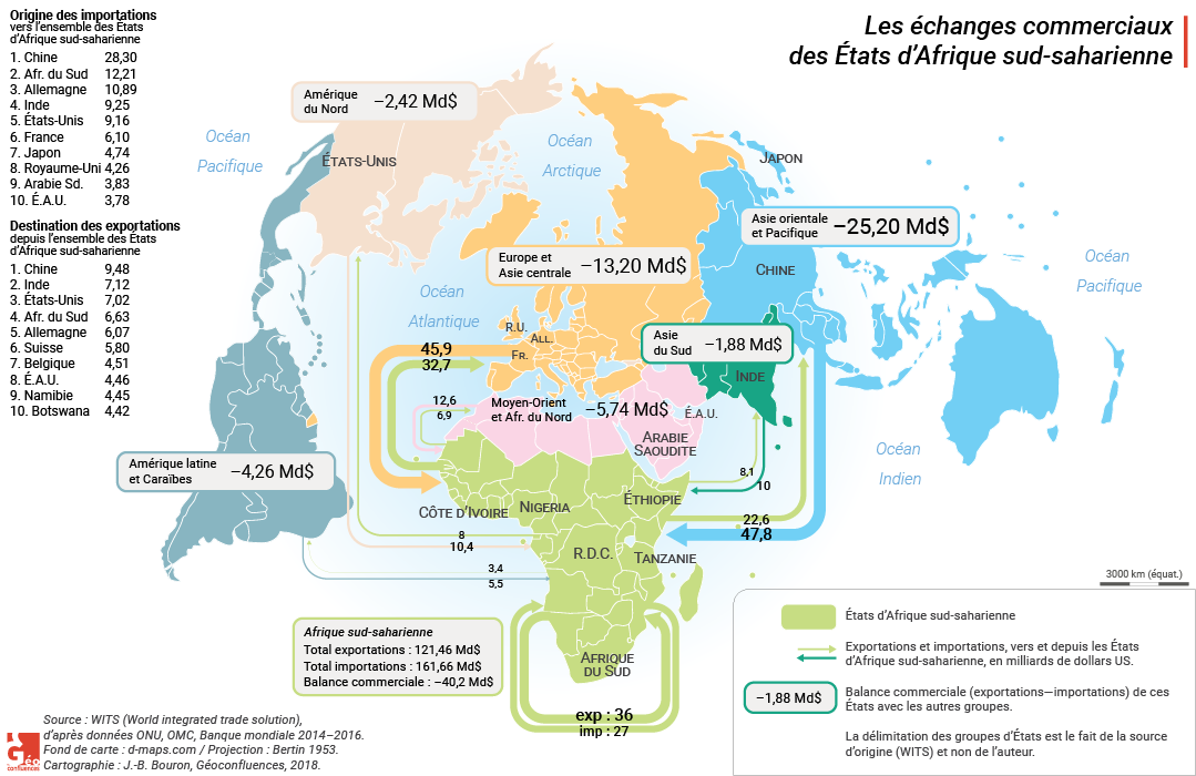 échanges commerciaux de l'Afrique subsaharienne avec les autres pays carte planisphère afrique dans la mondialisation