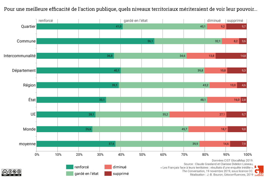 attachement francais a leurs territoires