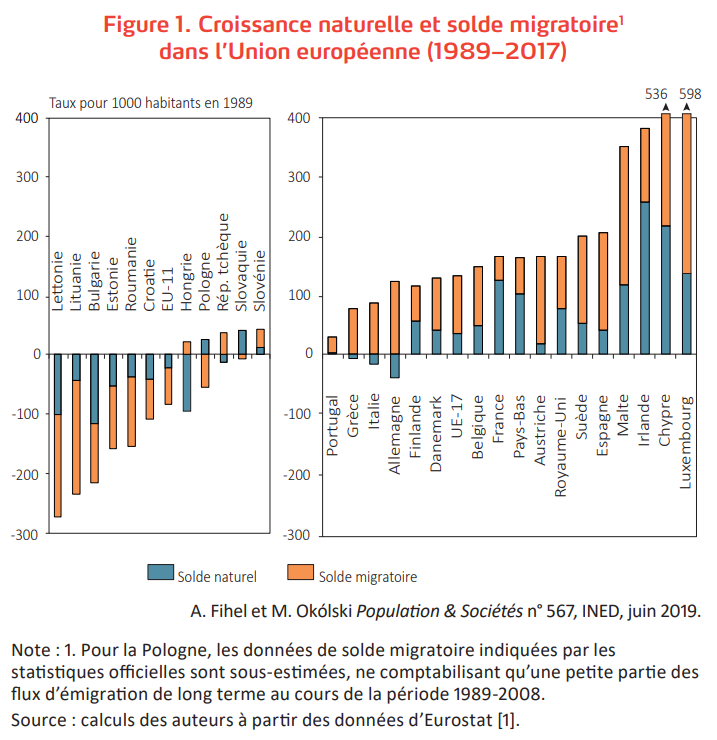 ined ue solde naturel migratoire demographique