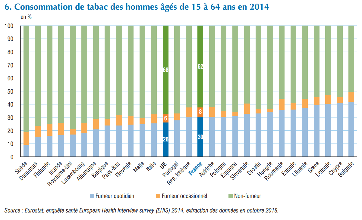 insee consommation tabac UE