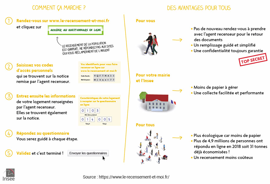 insee recensement comment ca marche