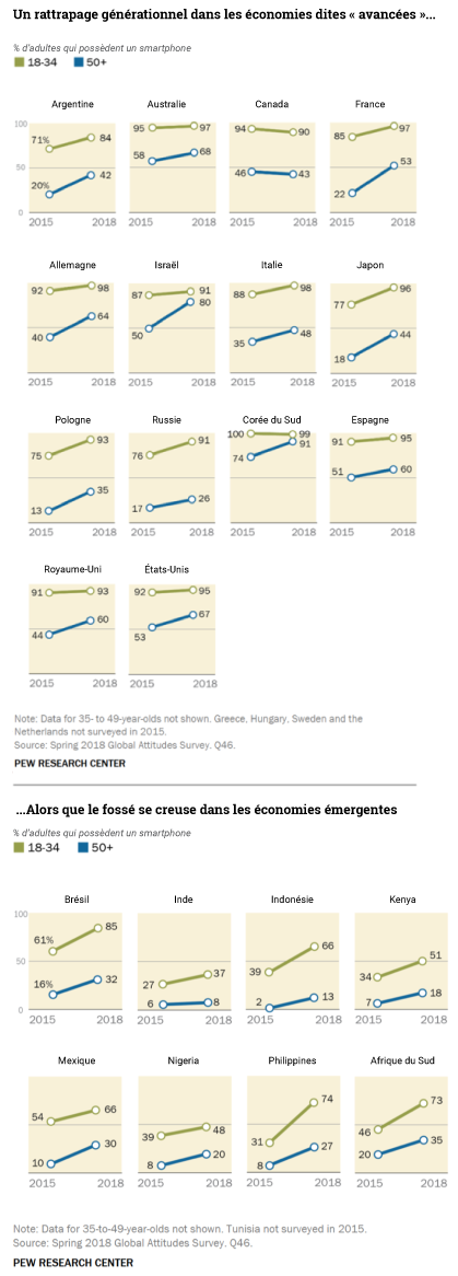 PG Global technology use 2018 2 FR