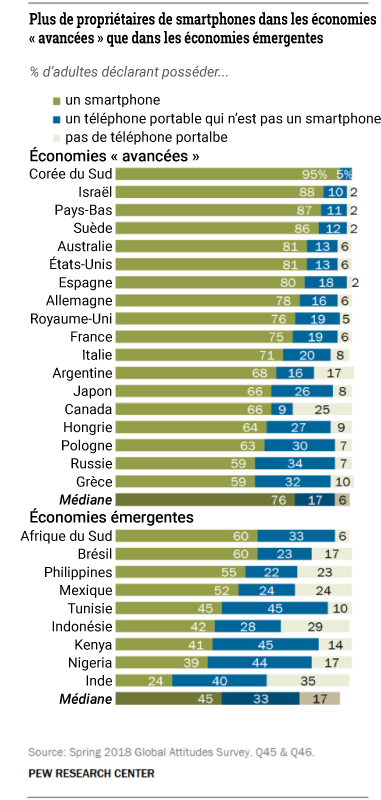 PG Global technology use FR