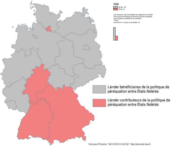 reunification péréquation1
