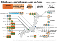 Situation des centrales nucléaires au Japon 8 ans après Fukushima
