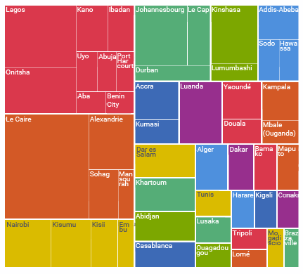 villes africaines carre
