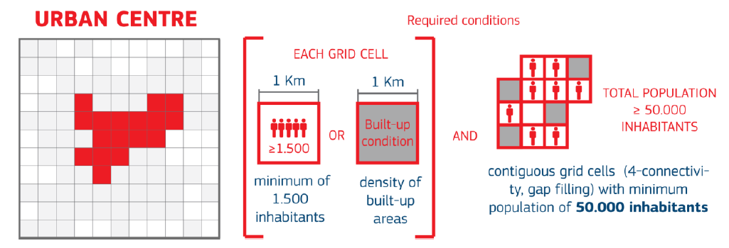 human settlement data