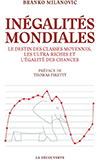 milanovic inegalites