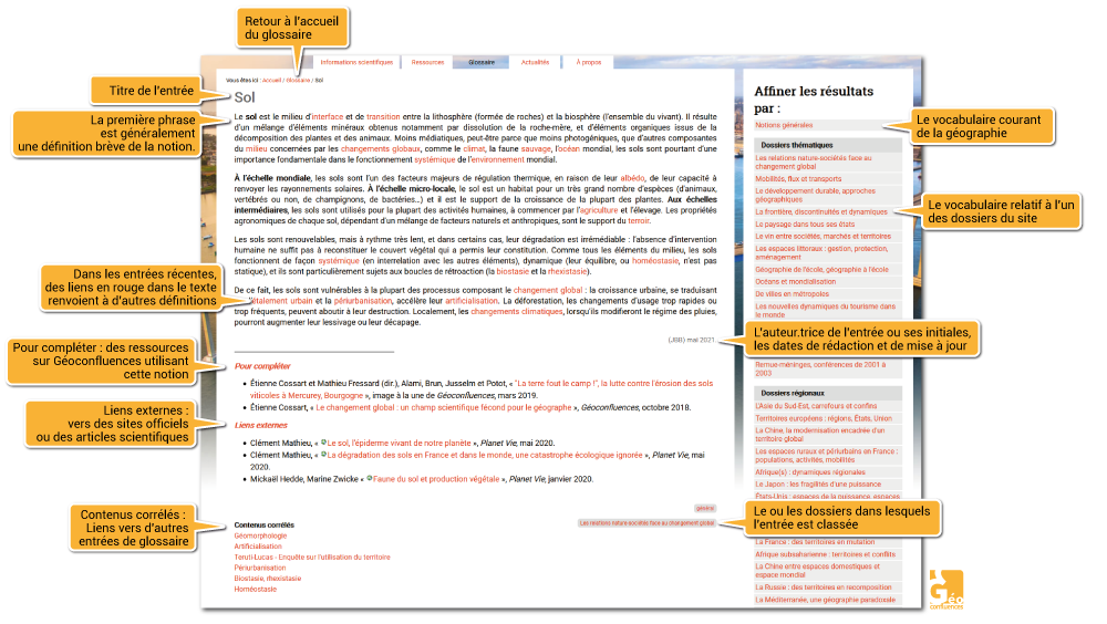 organisation du glossaire