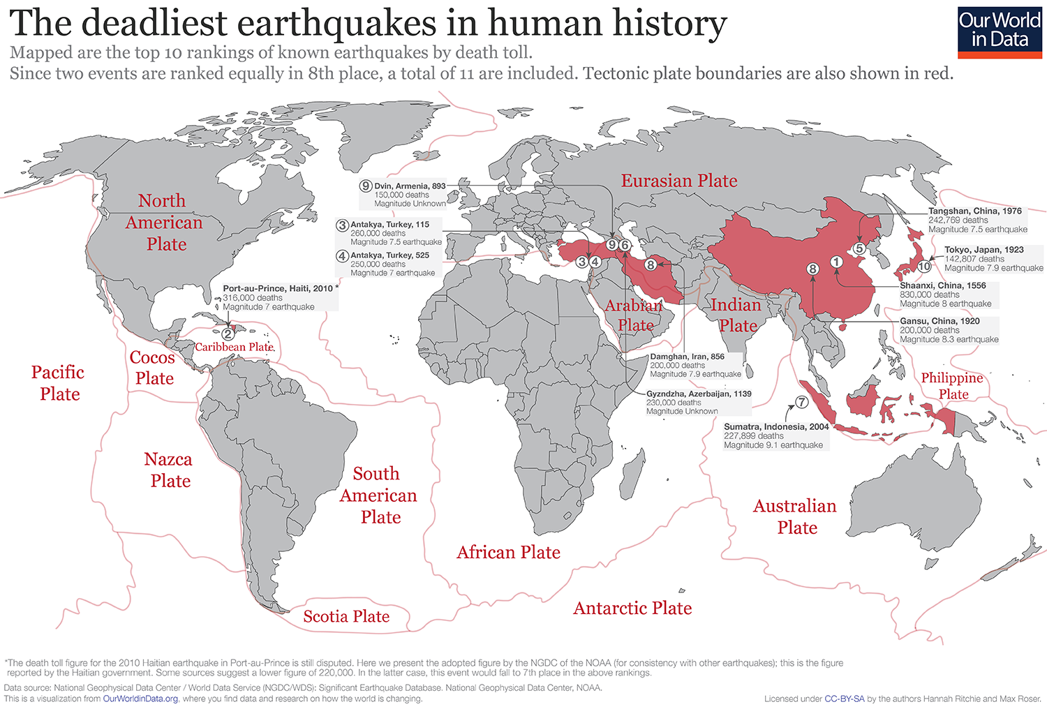séismes les plus meurtriers de l'histoire