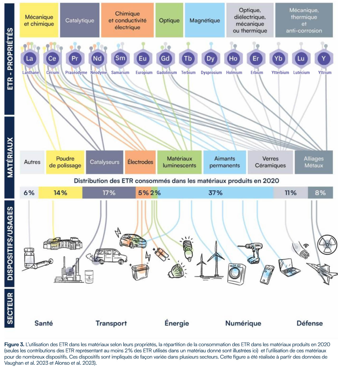 Les usages des terres rares : omniprésentes au quotidien (CNRS)