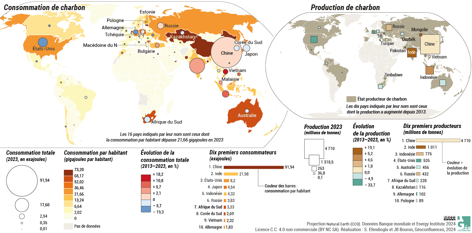 carte production et consommation de charbon dans le monde