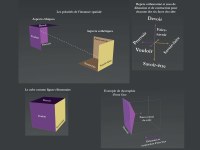 Les structures élémentaires de la carte-cube : le fond de carte