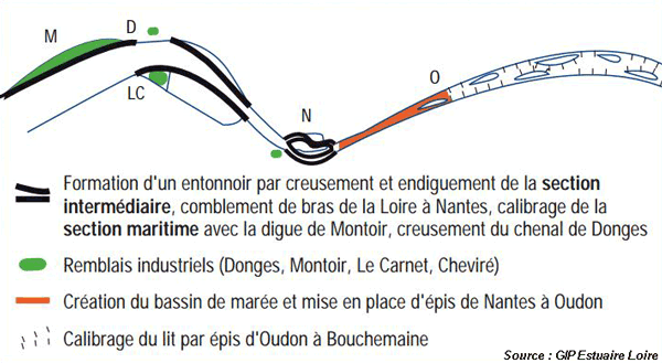 GuillaumeCarteLoire2